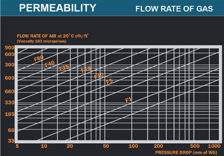 Flamingo Sintered Bronze Filter Elements