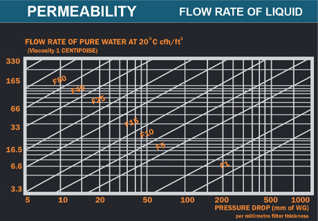 Flamingo Sintered Bronze Filter Elements